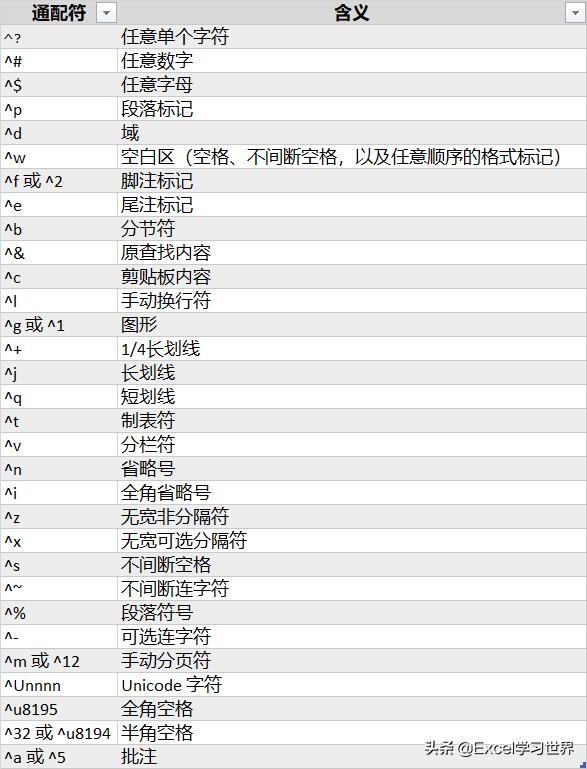 wps中excel拆分1个单元格为两行,excel怎么拆分18个身份证单元格