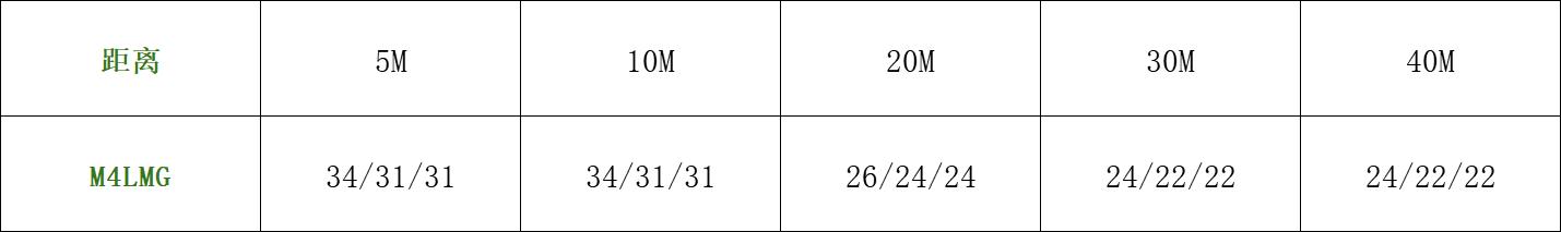 使命召唤m4lmg机枪,使命召唤m4怎么改装成狙
