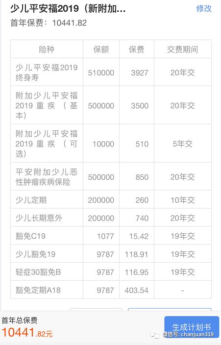 少儿平安福2019的优点和缺点,少儿平安福深度解析