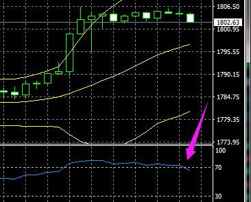 2022年8月24日外汇黄金实时分析,大盘黄金走势分析今日看盘