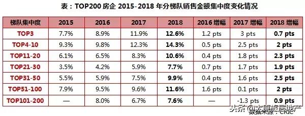 2023房地产销售额排名克而瑞,2019房地产行业宏观环境分析