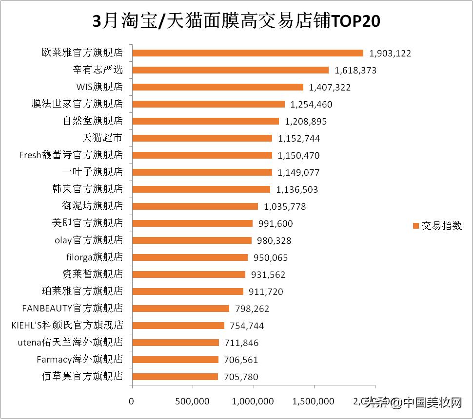 面膜胀袋了怎么回事,面膜变稀怎么回事