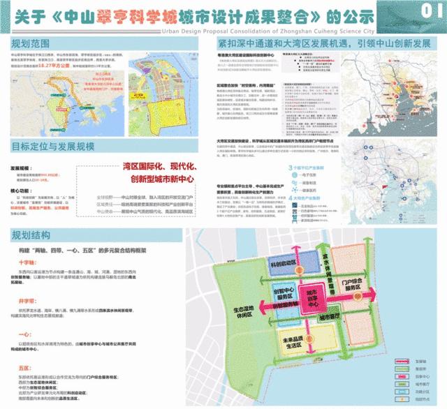 中山马鞍岛的未来分析,中山马鞍岛的前景