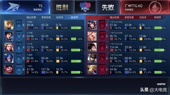 王者荣耀kpl2018秋季赛estarts,夏季赛s组ag打广州ttg暖阳解说