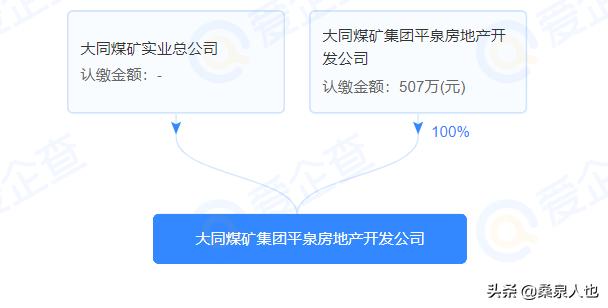 山西国企房地产,房地产板块中的国企