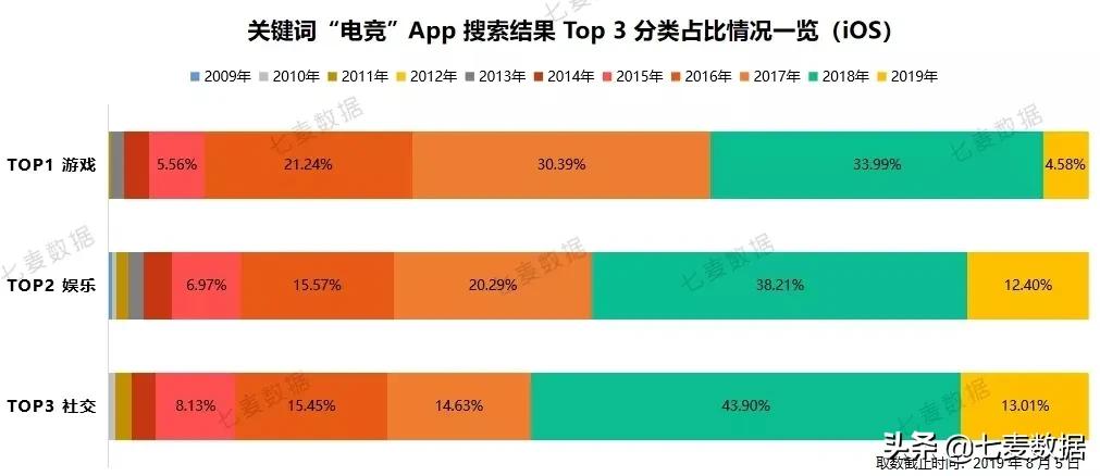 “男色时代”悄然而至！美妆、电商平台需求上涨；斗鱼发力直播