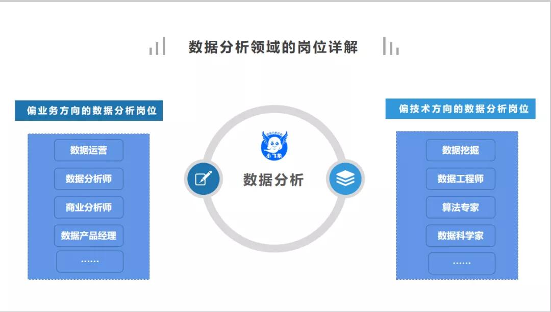 数据分析师应该具备的专业技能,京东物流数据分析要哪些技能