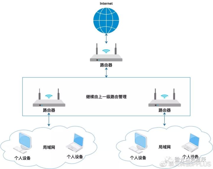 ip地址0和255为什么不能用,知道别人手机ip地址有什么用