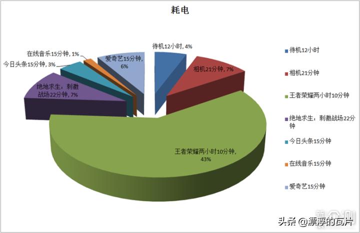 三星galaxya8s参数配置详情,三星a8s有哪些优缺点