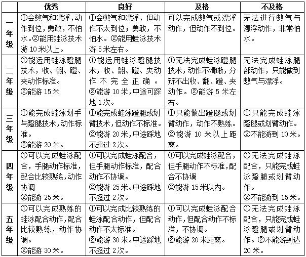 博雅教育育人目标,博雅教育教什么