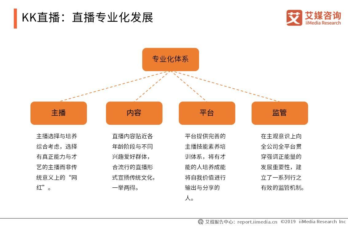 优秀主播养成,主播养成
