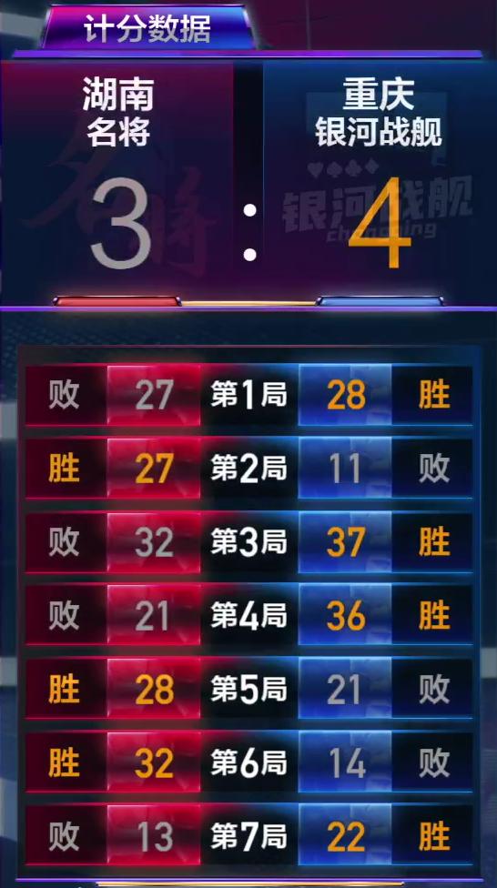 jj斗地主阿酒比赛结果,jj斗地主阿酒总决赛全场回放