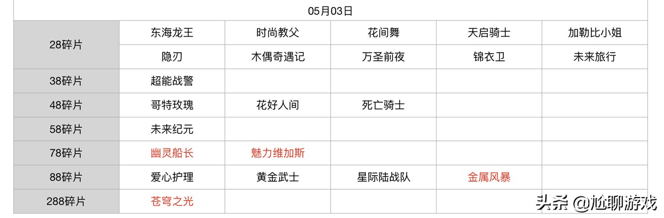 碎片商店皮肤多久轮换一次,碎片商店心灵战警轮换