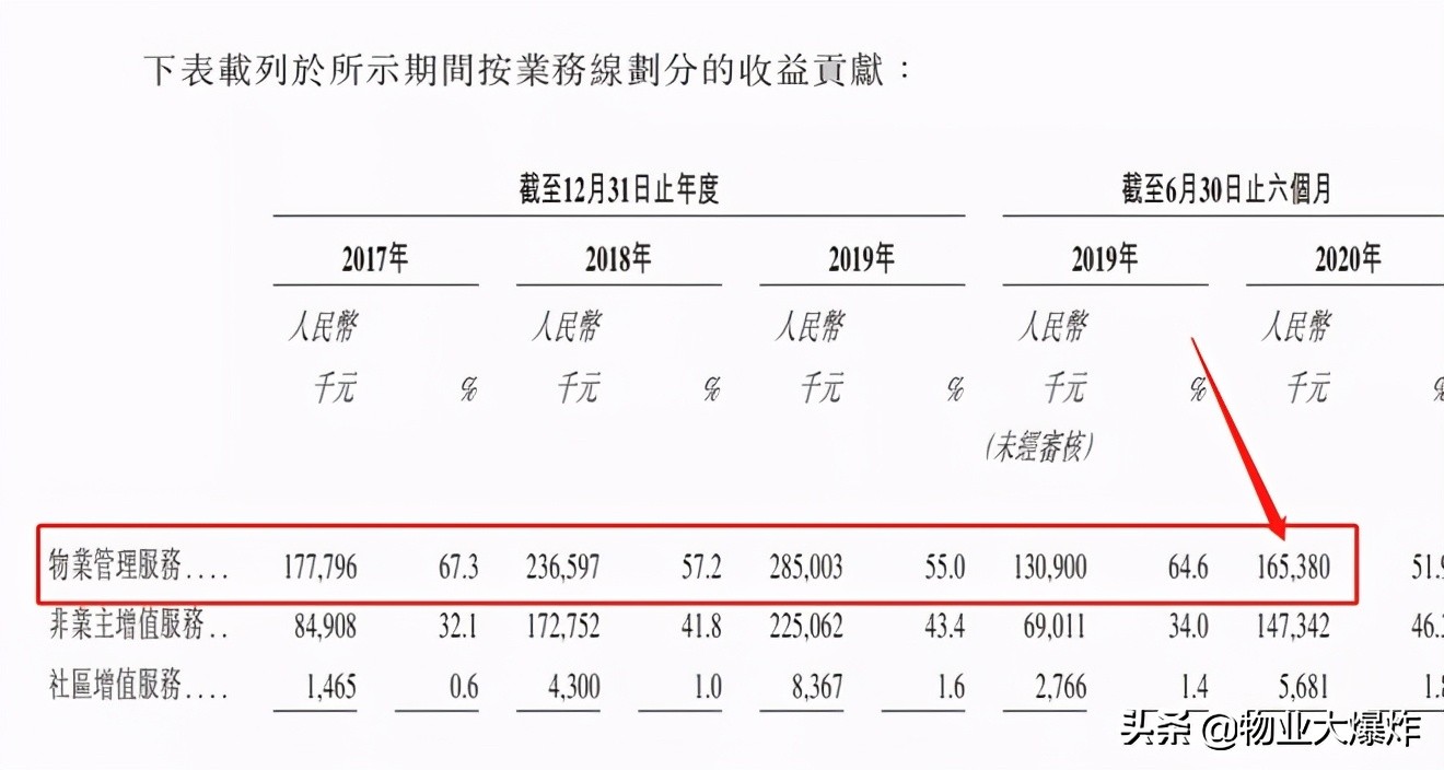 融信集团投诉,融信缺点