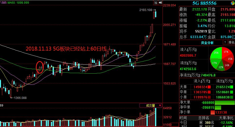 潜伏涨停板战法精解,强势股的建仓技巧