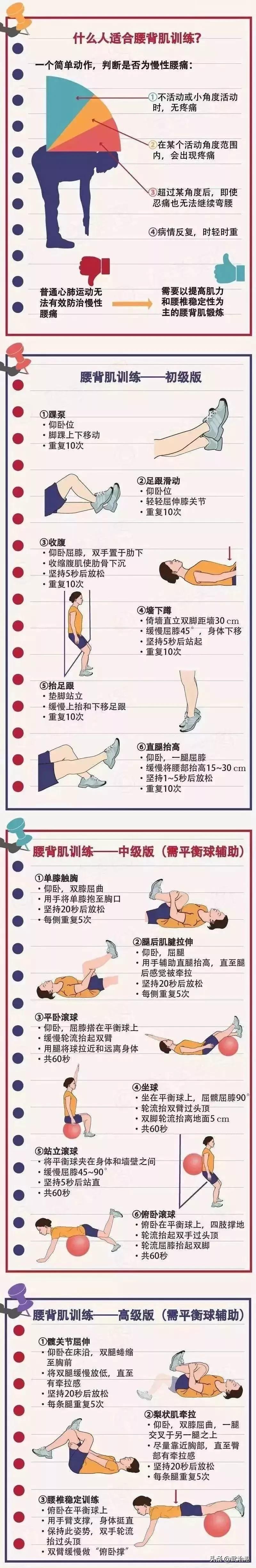 腰椎间盘突出十大锻炼方法视频,腰椎间盘突出最简单有效锻炼方法