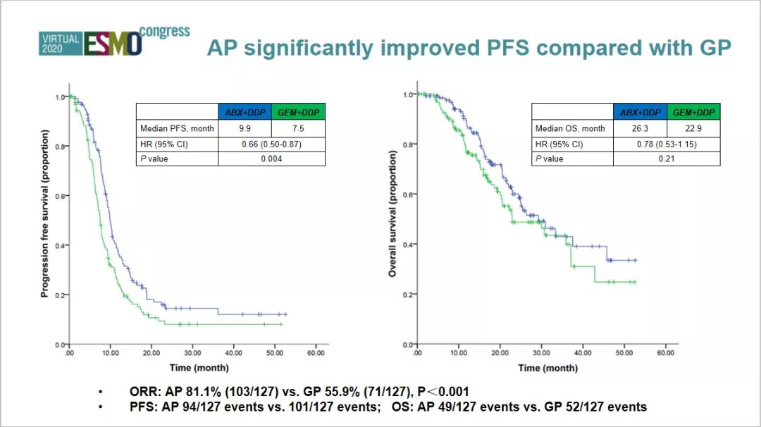 早期三阴性乳腺癌化疗方案,晚期三阴性乳腺癌靶向治疗怎样