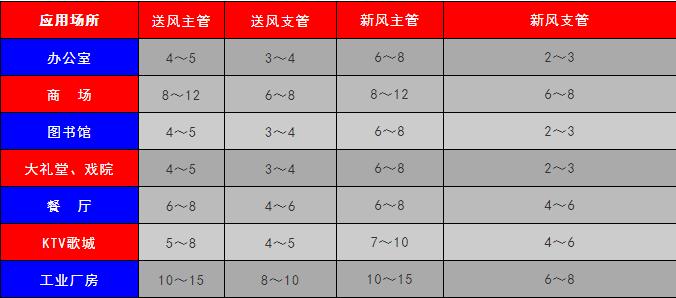 全套空调设计图,空调设计全套详细讲解
