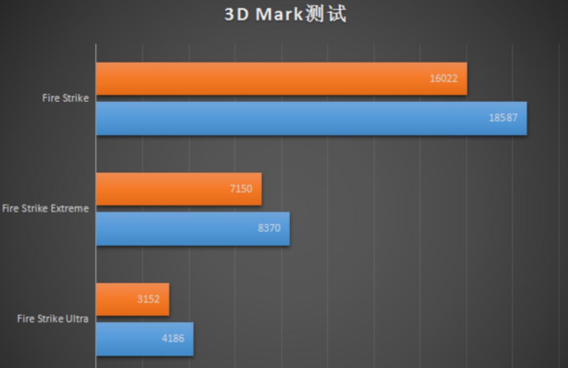 雷霆世纪主机评测,雷霆世纪的主机好不好用