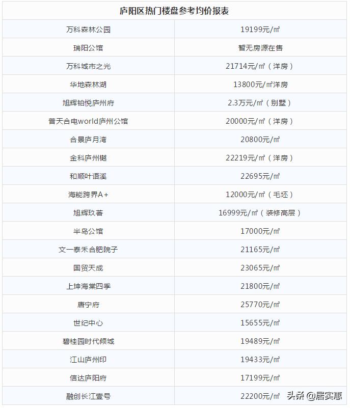 庐阳区30个重点项目蓄势待发,利好合肥最新消息