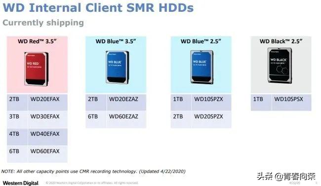 移动硬盘叠瓦式和垂直式选择哪种,西数硬盘是叠瓦式还是垂直式