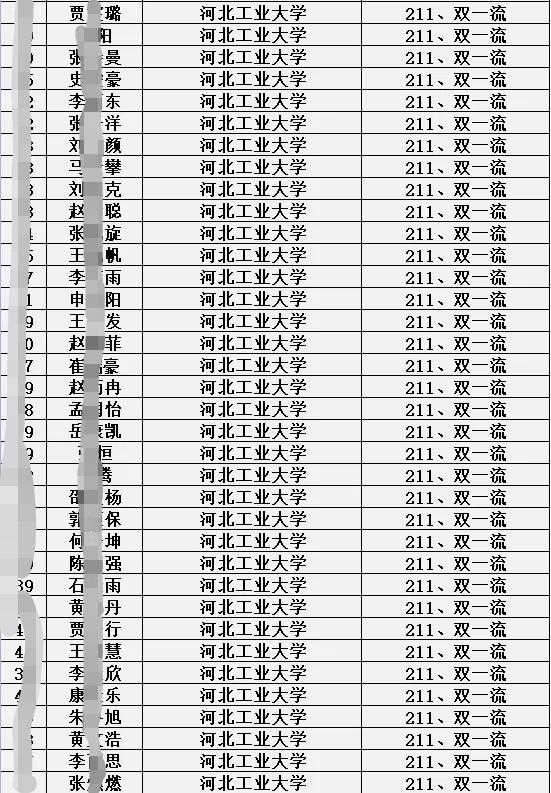衡水中学邯郸分校2021录取分数线,邯郸衡水一中分校录取分数线2021