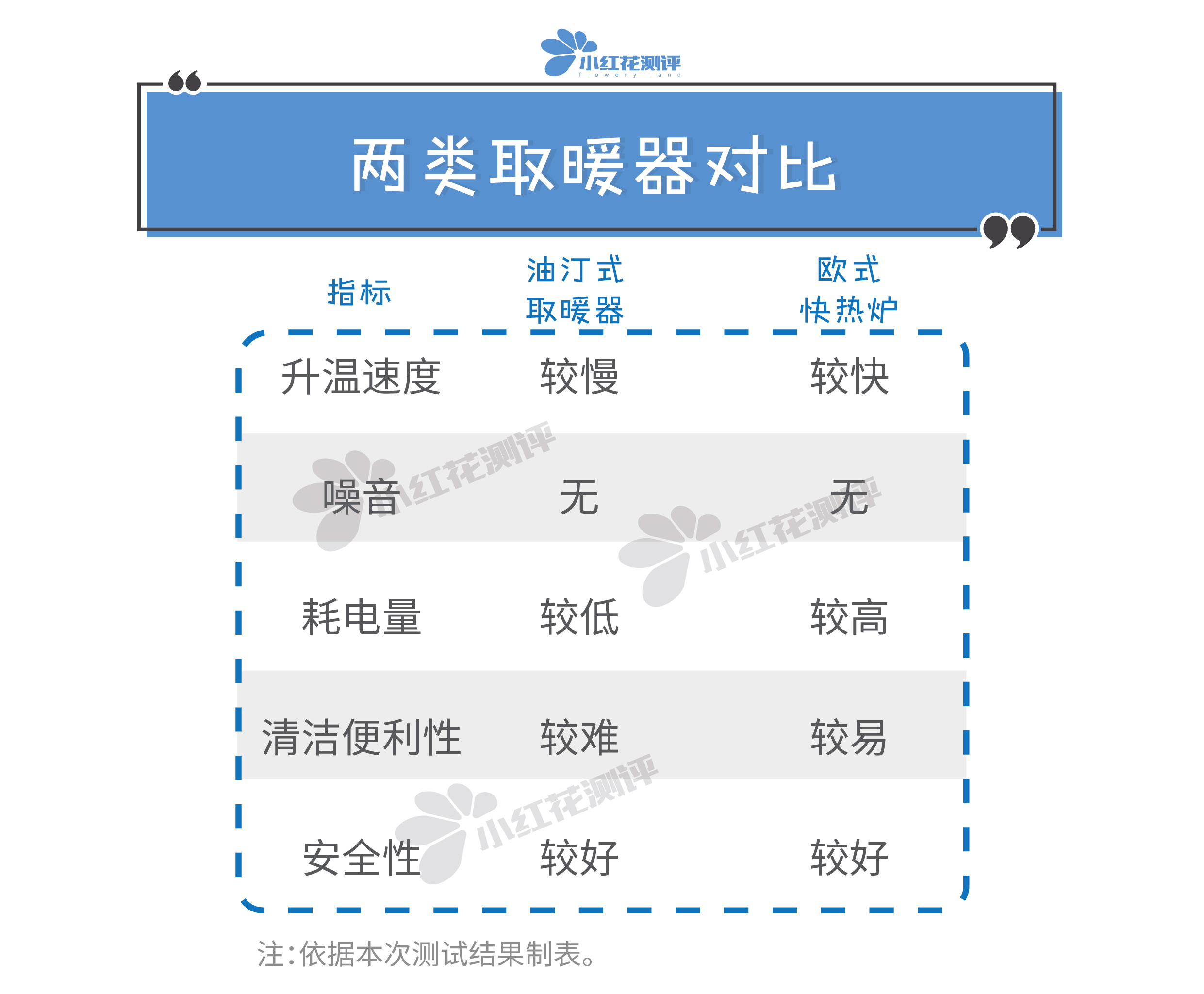 2022家用取暖器大测评,口碑好实用取暖器
