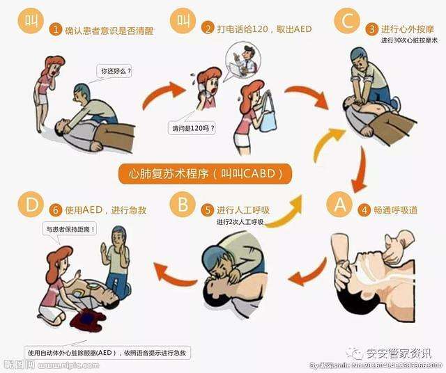 药物过敏休克能抢救回来吗,药物过敏的抢救流程视频