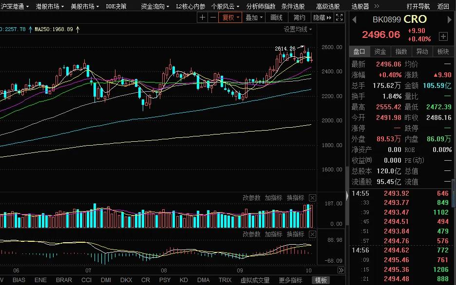 *合六**顺账户交易纪实（211012）