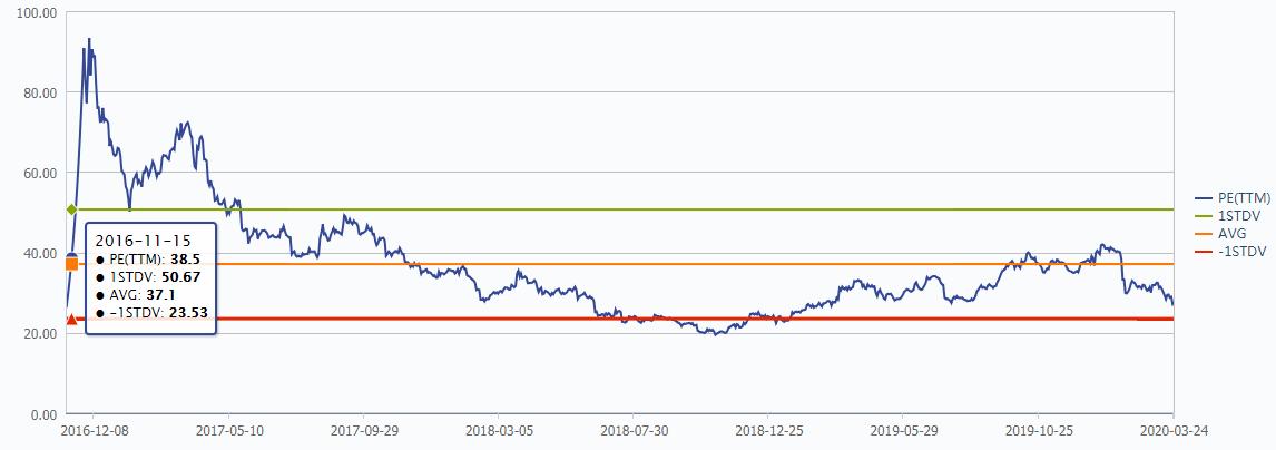 「公司浅析系列2/100」检验检测龙头——国检集团