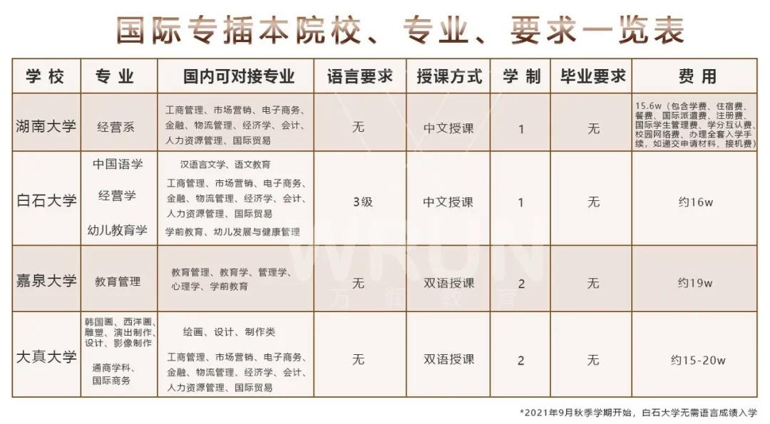 非应届生出国留学怎么申请,非全日制大专生韩国留学申请条件