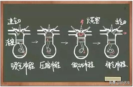 燃油宝真的有用还是徒有虚名,燃油宝到底有没有用看完后就懂了