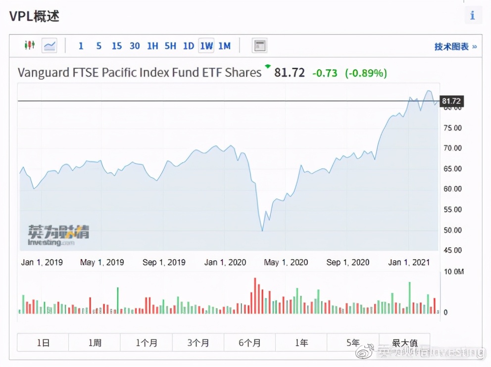 全球股市实时行情哪里看,全球股市知多少