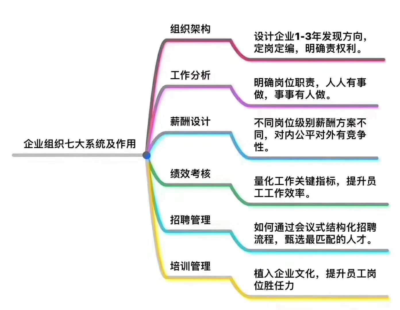 激励型薪酬管理方案,薪酬管理体系与激励方案设计