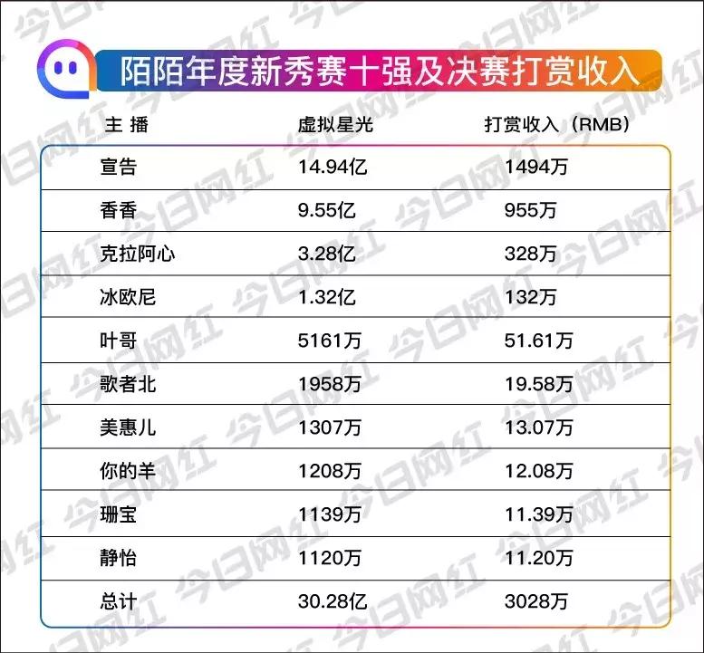 陌陌2019净利润,陌陌财报解读全文