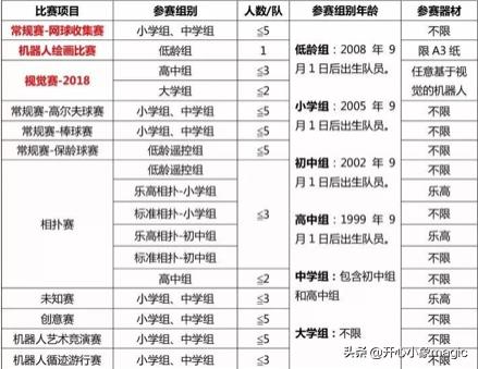 全国各地机器人大赛,各大机器人比赛