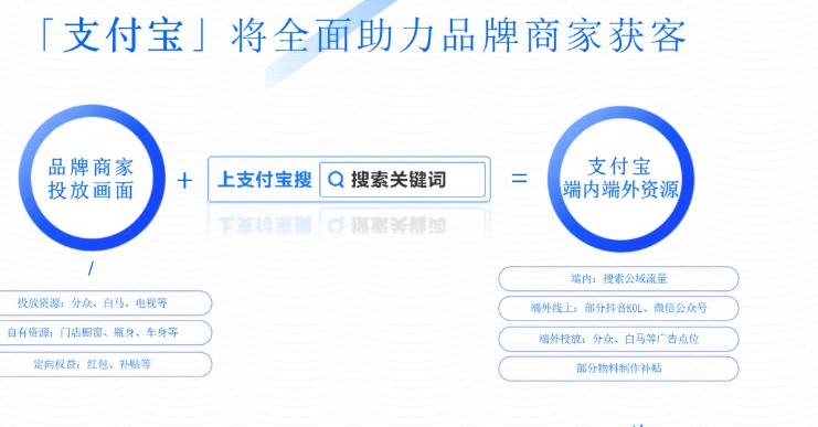 13倍订单增长，20倍用户增长，节日卖花的花加做对了什么？