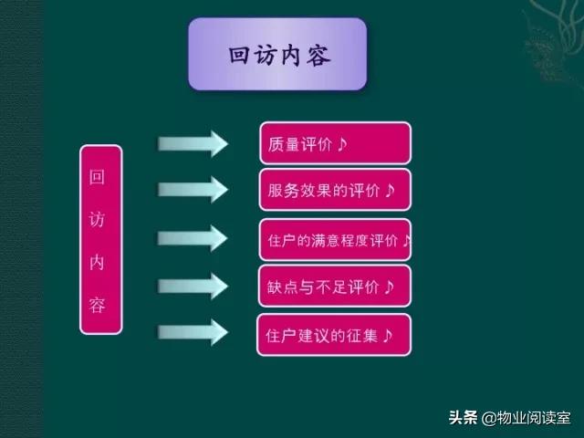 物业客服部PPT培训一般什么内容,物业客服年终总结ppt