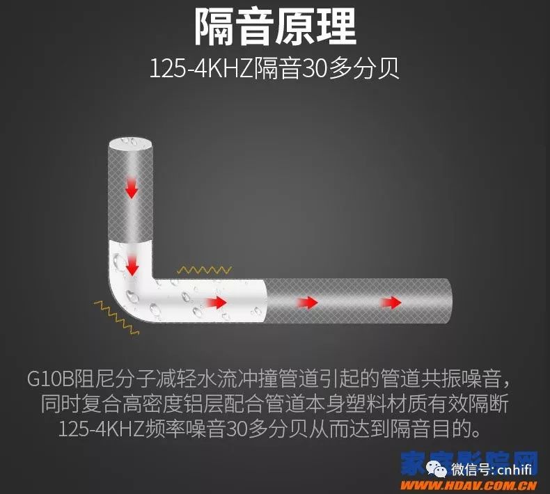 客厅家庭影院隔音装修施工全攻略,家庭影院装修隔音