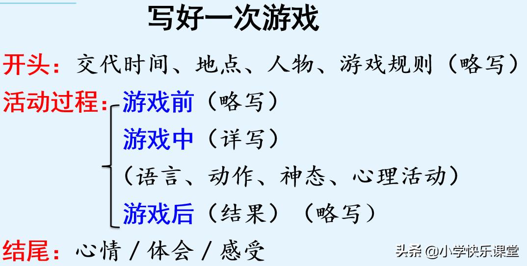小学四年级语文写作顺序及范文 (部编语文四年级下写作技巧及范文)
