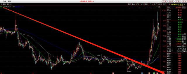 000006深振业a资产注入,000006深振业a可能被借壳吗
