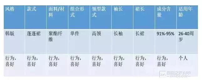 拼多多平台如何提高销售额,拼多多商家快速积累销量