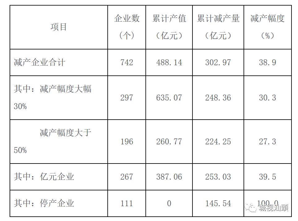 汕头工业怎么样,汕头工业文化发展历程