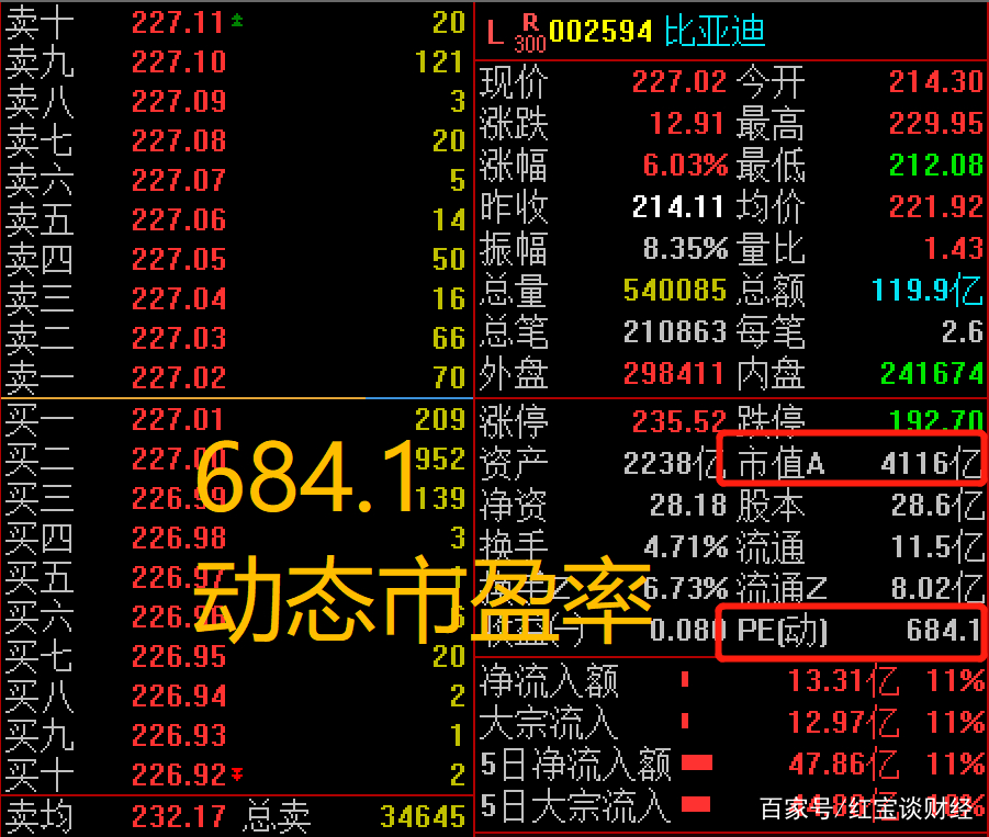 市盈率和pe有什么区别,pe市盈率代表的是什么