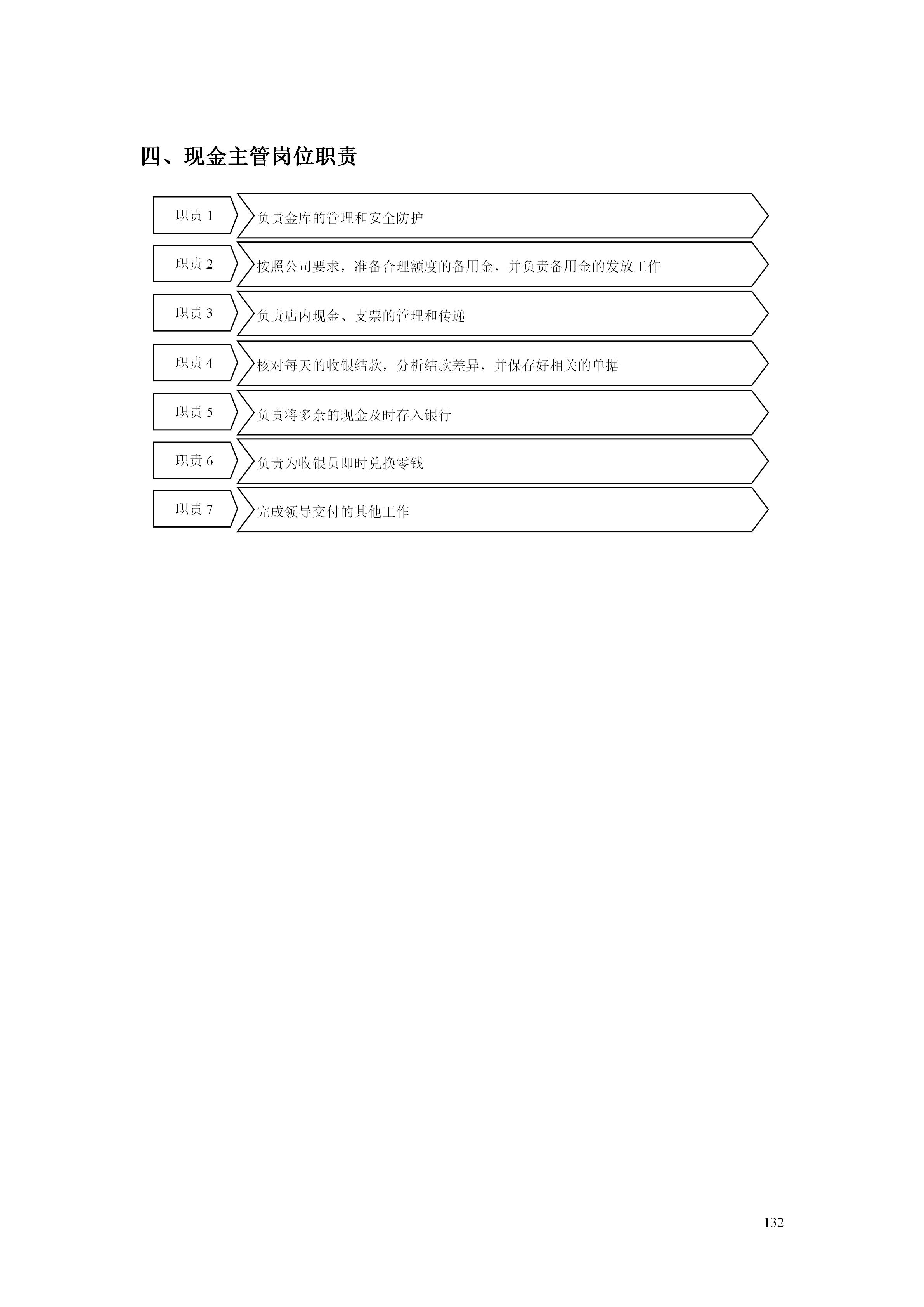百货超市的最新管理知识,超市经营管理手册