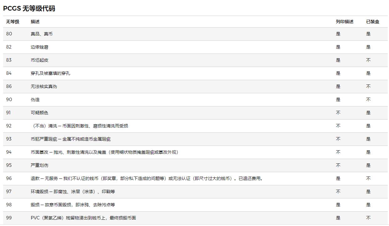「古泉百科」开篇01、关于PCGS评级详尽说明