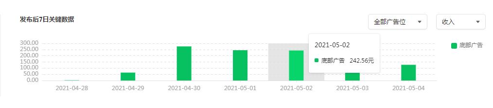 公众号文章广告收入怎么算的,微信公众号一篇文章4万阅读量