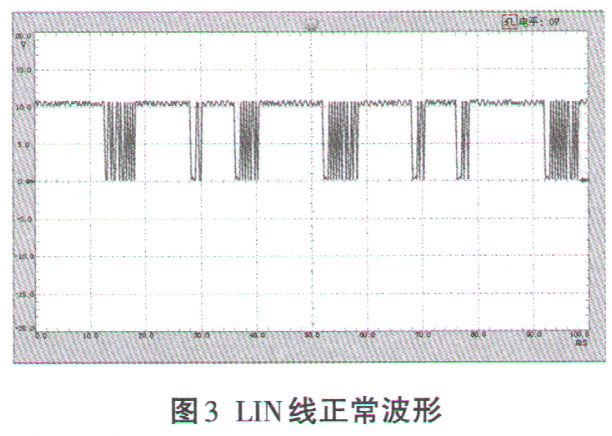 迈腾b8l故障灯图解,迈腾b8l灯光操作