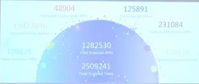 安卓高危漏洞怎么解决,针对安卓系统攻击