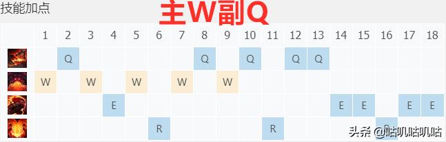 lol手游上单奥恩新版本出装天赋,lol职业比赛上单名场面